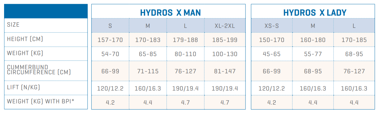 Hydros x size chart